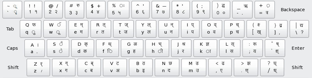 Hindi Krutidev keyboard